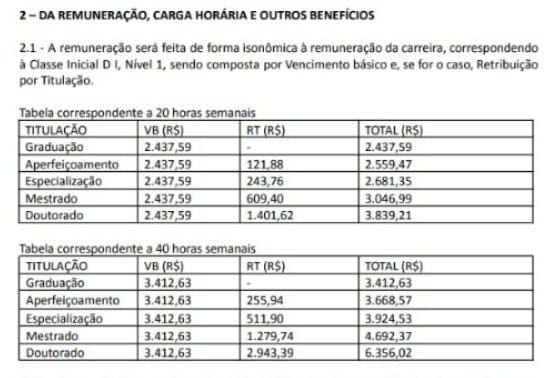 IFRS Bento seleciona professores substitutos